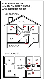 How To Choose The Right Smoke Detector In Malaysia?