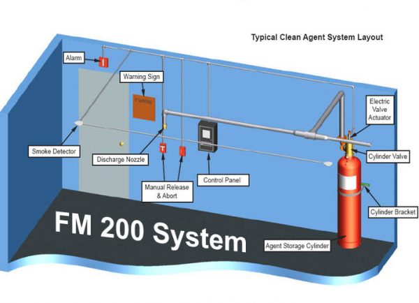 FM-200 Fire Suppression System - AITO Firework