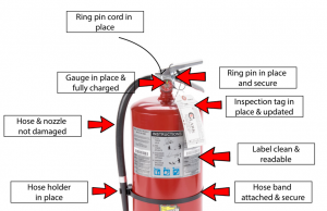 Service Fire Extinguisher - Fire Protection Malaysia - Aito