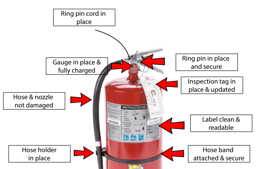 Fire Extinguisher Inspection Near Me