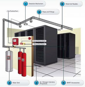Essential Fire Safety Tips